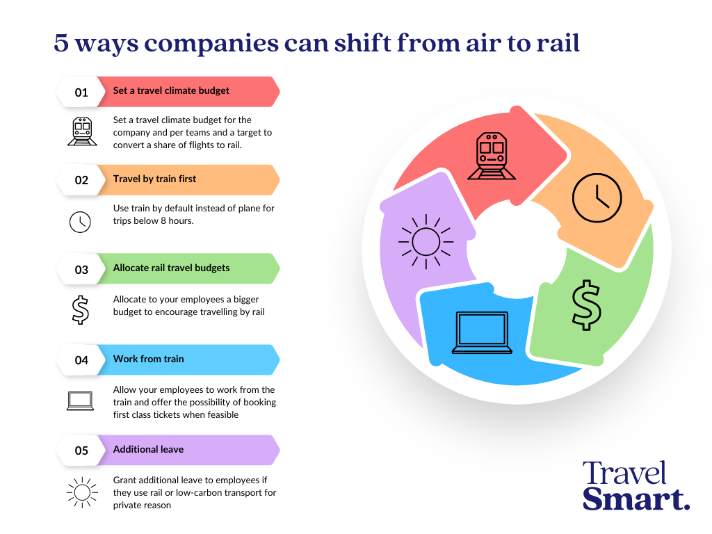 Five ways companies can shift from air to rail graphic