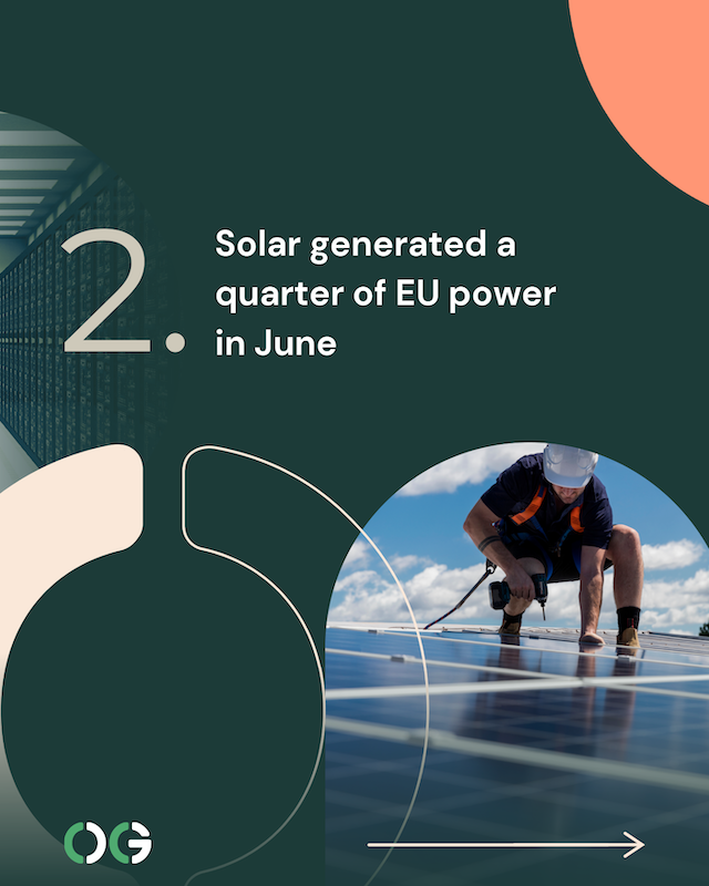 2. Solar generated a quarter of EU power in June