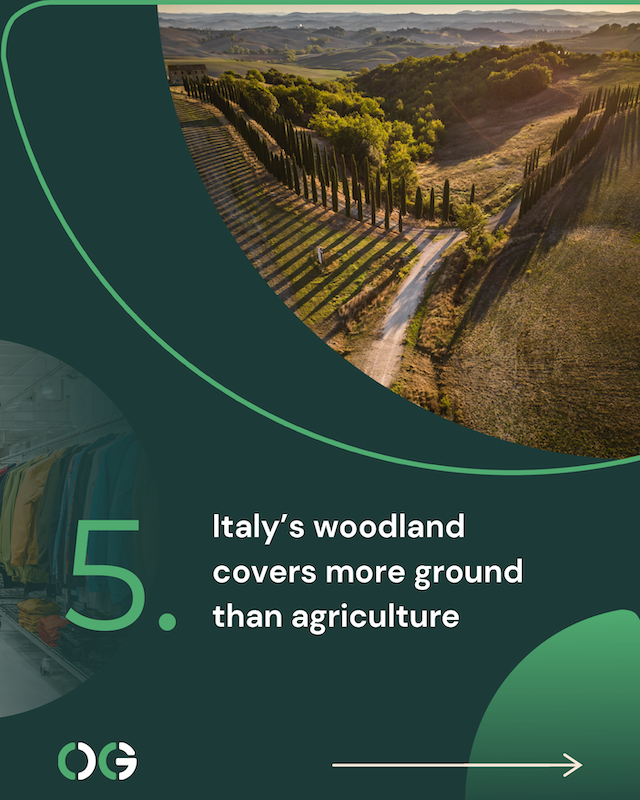 regulation will be extended to medium-sized companies from 2030.
5. Italy’s woodland covers more ground than agriculture